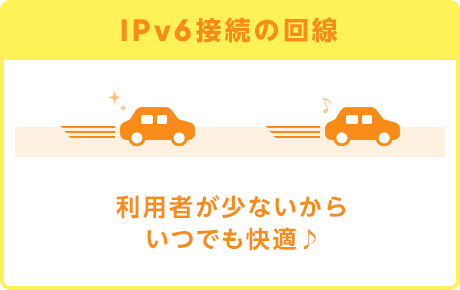 IPv6接続の回線
